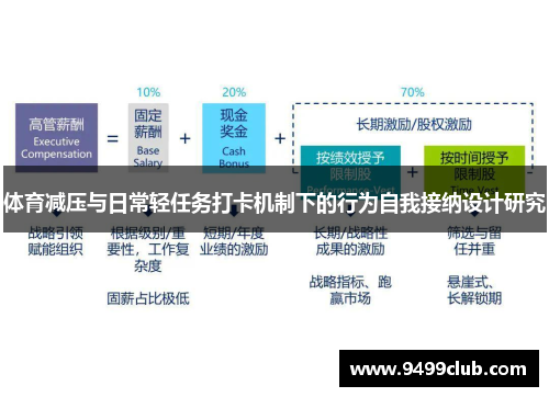 体育减压与日常轻任务打卡机制下的行为自我接纳设计研究