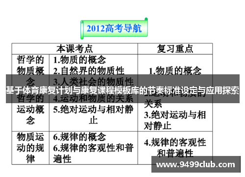 基于体育康复计划与康复课程模板库的节奏标准设定与应用探索