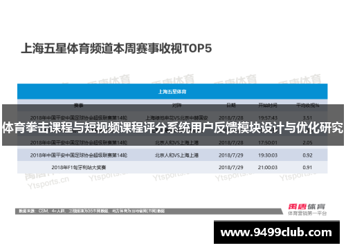 体育拳击课程与短视频课程评分系统用户反馈模块设计与优化研究