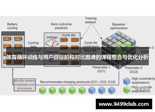体育循环训练与用户目标阶段对比图谱的课程整合与优化分析