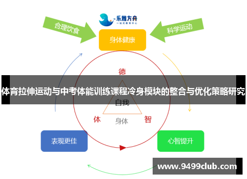 体育拉伸运动与中考体能训练课程冷身模块的整合与优化策略研究