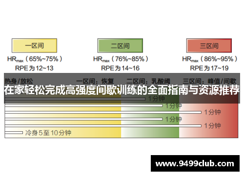 在家轻松完成高强度间歇训练的全面指南与资源推荐